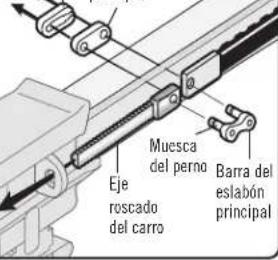 Muesca del perno Barra del eslabón principal Eje roscado del carro