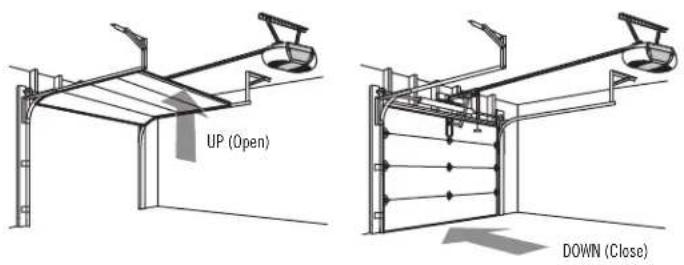 UP (Open) DOWN (Close)