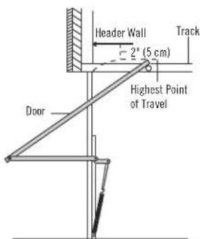 Header Wall 2° (5 cm) Track Highest Point of Travel Door