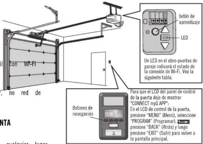 con Wi-Fi , no red de botón de aprendizaje LED Un LED en el abre-puertas de garaje indicará el estado de la conexión de Wi-Fi. Vea la siguiente tabla. Botones de navegación Para que el LCD del panel de control de la puerta deje de mostrar "CONNECT myQ APP": En el LCD de control de la puerta, presione "MENU" (Menú), seleccione "PROGRAM" (Programar), presione "BACK" (Atrás) y luego presione "EXIT" (Salir) para volver a la pantalla principal.
