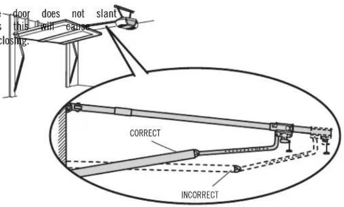 door does not slant this will cause closing. CORRECT INCORRECT