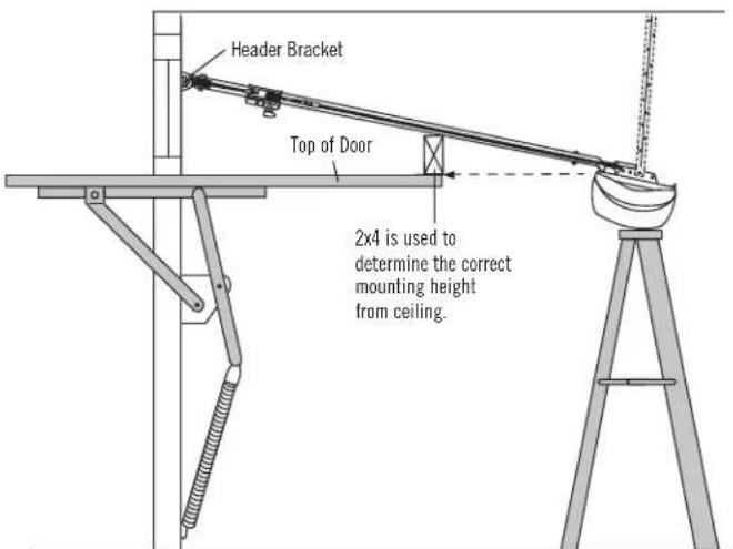 Header Bracket Top of Door 2x4 is used to determine the correct mounting height from ceiling.