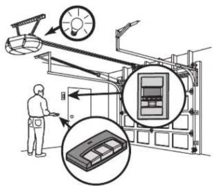 Diagram illustrating a smart air lift system with labeled components and a person operating it, including a light bulb and zoomed-in view of the device.