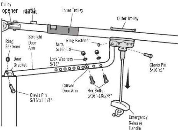 Pulley opener Ranilab Inner Trolley Outer Trolley Ring Fastener Straight Door Arm Nuts 5/16"-18" Ring Fastener Lock Washers 5/16" Door Bracket Clevis Pin 5/16"x1-1/4" Curved Door Arm Hex Bolts 5/16"-18x7/8" Emergency Release Handle