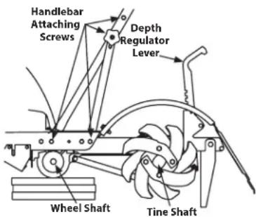 Handlebar Attaching Screws Depth Regulator Lever Wheel Shaft Tine Shaft