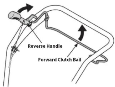 Reverse Handle Forward Clutch Bail