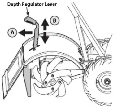 Depth Regulator Lever A B