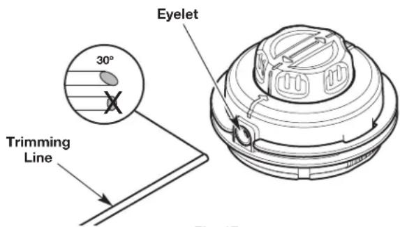 Eyelet 30° Trimming Line Fig. 47