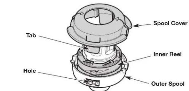 Spool Cover Tab Inner Reel Hole Outer Spool
