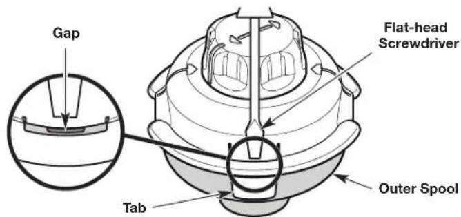 Gap Flat-head Screwdriver Tab Outer Spool