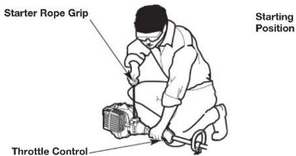 Starter Rope Grip Starting Position Throttle Control