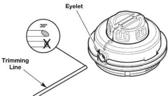 Eyelet 30° Trimming Line Fig. 21