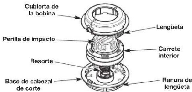 Cubierta de la bobina Lengüeta Perilla de impacto Carrete interior Resorte Base de cabezal de corte Ranura de lengüeta