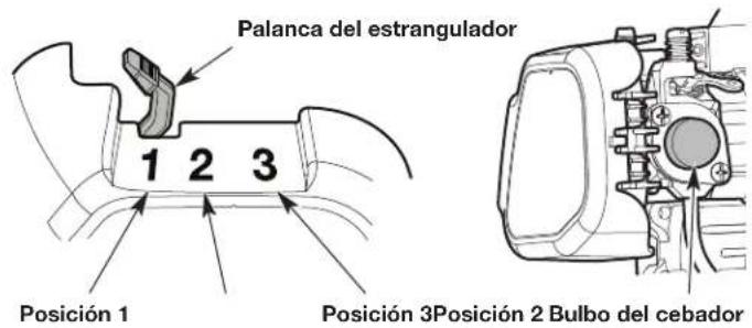 Palanca del estrangulador 1 2 3 Posición 1 Posición 3 Posición 2 Bulbo del cebador