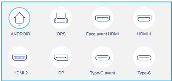 ANDROID OPS Face avant HDMI HDMI 1 HDMI 2 DP Type-C avant Type-C