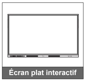 Écran plat interactif