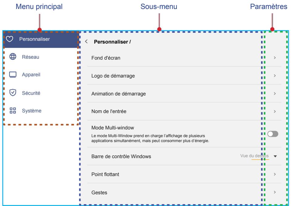 Menu principal Sous-menu Paramètres Personnaliser Réseau Appareil Sécurité Système < Personaliser / Fond d'écran Logo de démarrage Animation de démarrage Nom de l'entrée Mode Multi-window Le mode Multi-Window prend en charge l'affichage de plusieurs applications simultanément, mais peut consommer plus d'énergie. Barre de contrôle Windows Point flottant Gestes