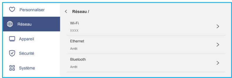 Personnaliser Réseau Appareil Sécurité Système < Réseau / Wi-Fi XXXX Ethernet Arrêt Bluetooth Arrêt >