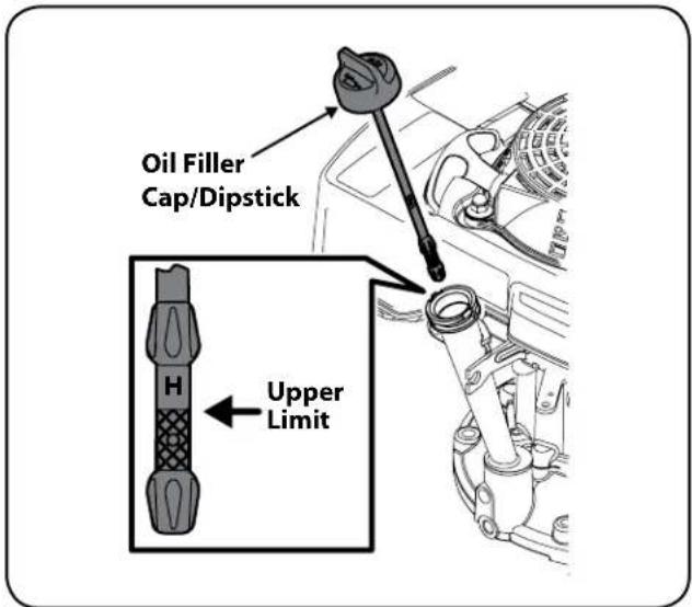 Oil Filler Cap/Dipstick Upper Limit