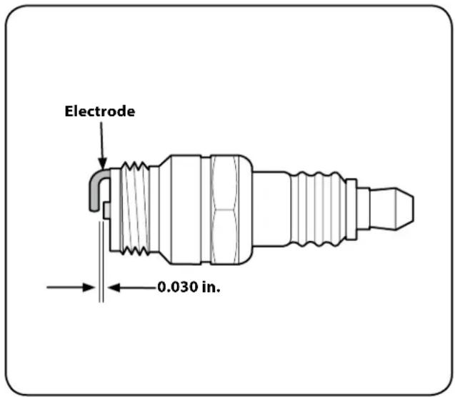Electrode 0.030 in.