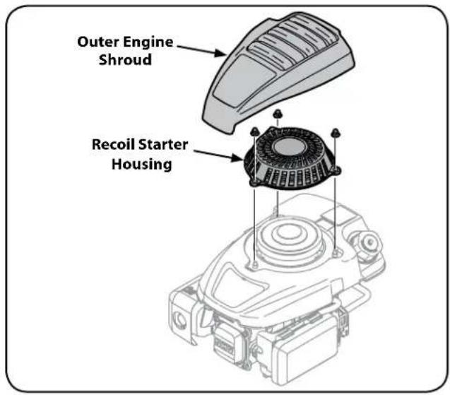 Outer Engine Shroud Recoil Starter Housing