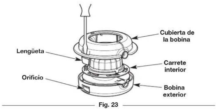 Lengüeta Orificio Cubierta de la bobina Carrete interior Bobina exterior Fig. 23