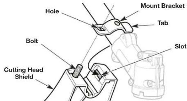 Hole Mount Bracket Tab Bolt Slot Cutting Head Shield
