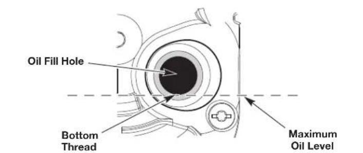 Oil Fill Hole Bottom Thread Maximum Oil Level