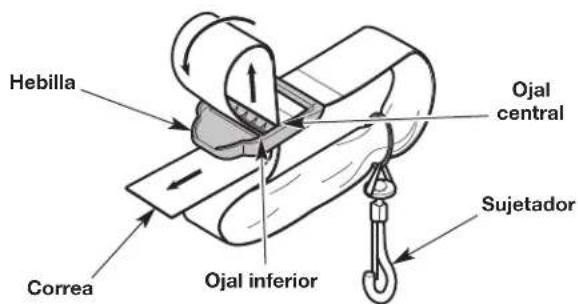 Hebilla Ojal central Sujetador Correa Ojal inferior