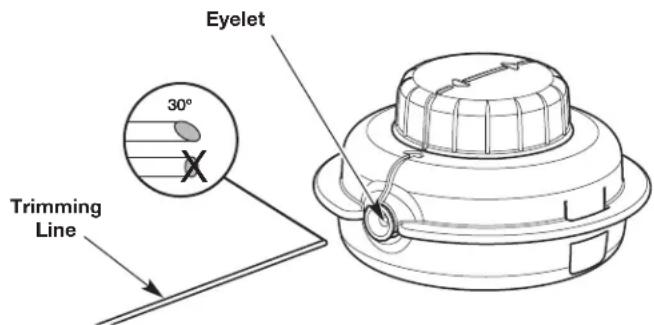 Eyelet 30° Trimming Line Fig. 20