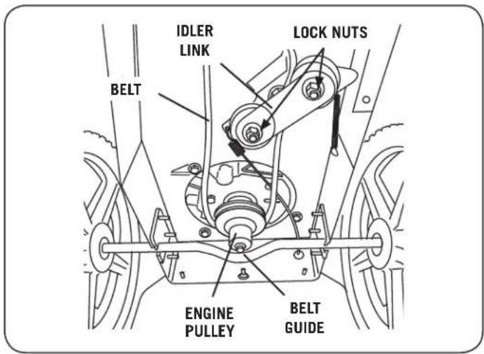 IDLER LINK LOCK NUTS BELT ENGINE PULLEY BELT GUIDE