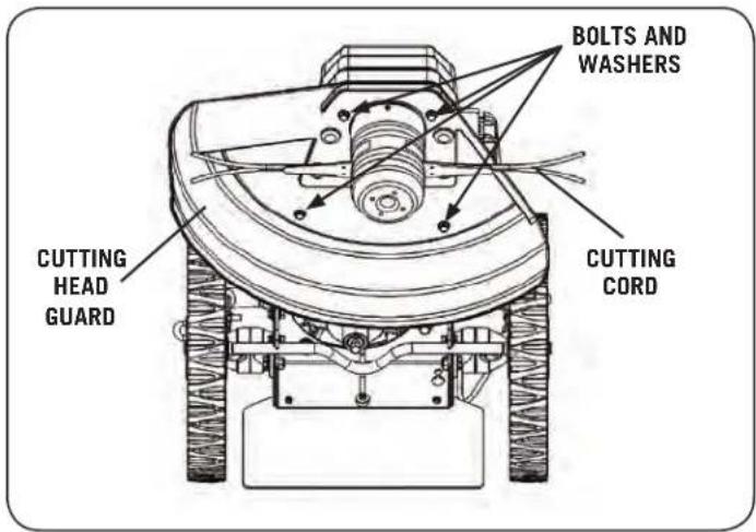 BOLTS AND WASHERS CUTTING HEAD GUARD CUTTING CORD