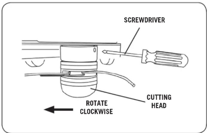 SCREWDRIVER ROTATE CLOCKWISE CUTTING HEAD