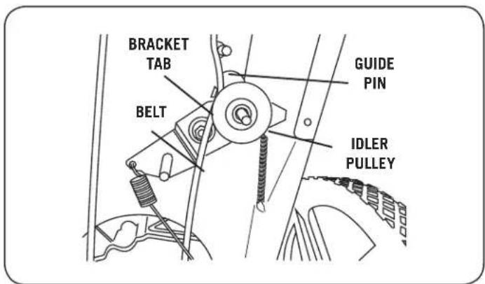 BRACKET TAB BELT GUIDE PIN IDLER PULLEY