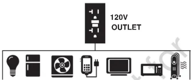 120V OUTLET