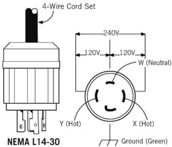 4-Wire Cord Set 240V 120V 120V W (Neutral) Y (Hot) X (Hot) Ground (Green) NEMA L14-30