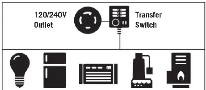 120/240V Outlet Transfer Switch