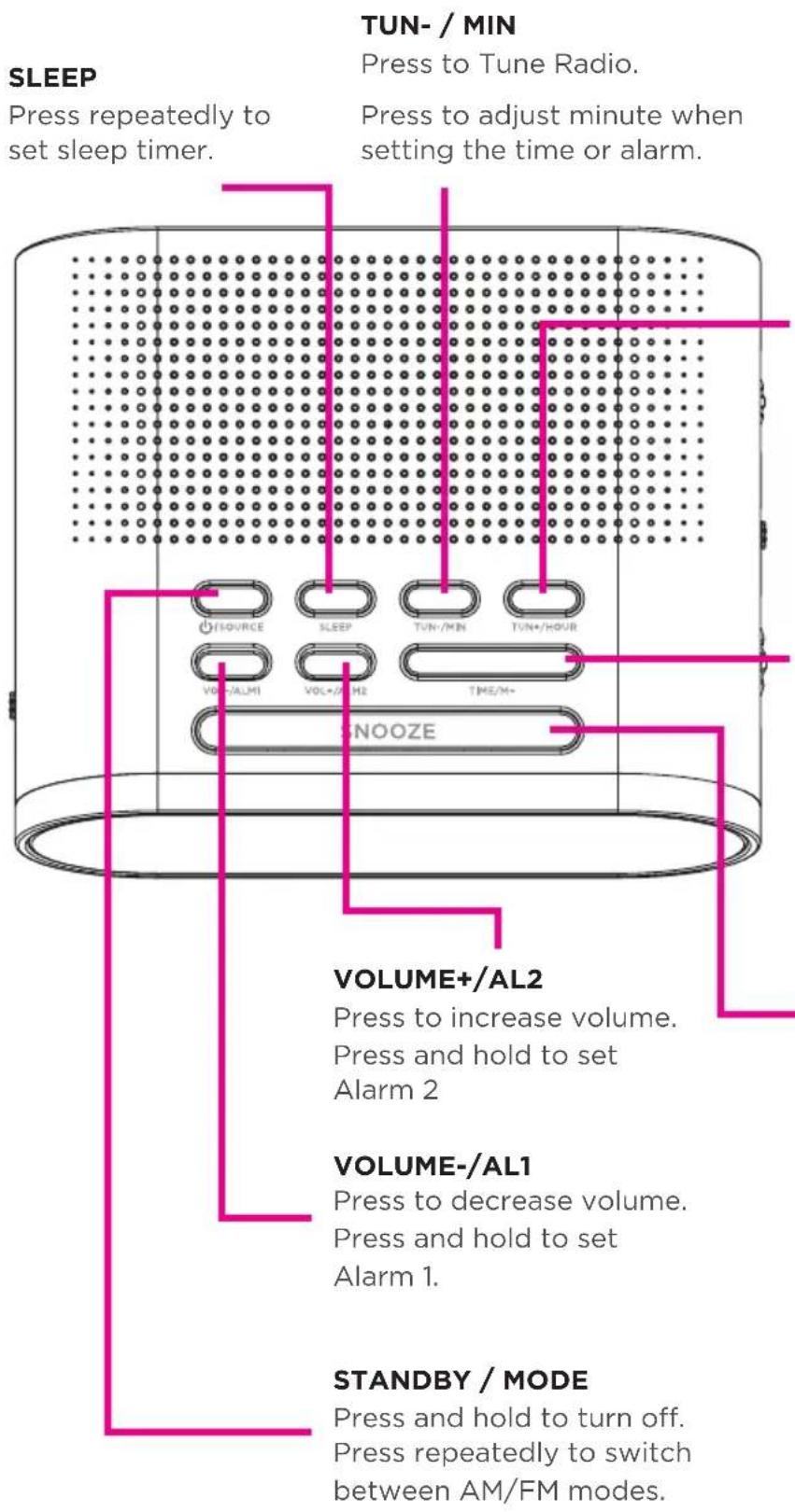 SLEEP Press repeatedly to set sleep timer. TUN- / MIN Press to Tune Radio. Press to adjust minute when setting the time or alarm. VOLUME+/AL2 Press to increase volume. Press and hold to set Alarm 2 VOLUME-/AL1 Press to decrease volume. Press and hold to set Alarm 1. STANDBY / MODE Press and hold to turn off. Press repeatedly to switch between AM/FM modes.