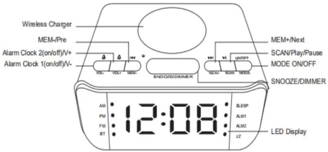 Wireless Charger MEM-/Pre Alarm Clock 2(on/off)/V+ Alarm Clock 1(on/off)/V- SNOOZE/DIMMER MEM+/Next SCAN/Play/Pause MODE ON/OFF SNOOZE/DIMMER AM : 12:08 : SLEEP PM : 12:08 : FM : 12:08 : BT : 12:08 : zZ : 12:08 : LED Display