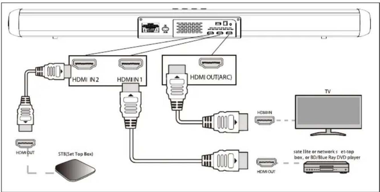 EKO KSB202DA - HDMI PORTS - HOW TO USE - 1