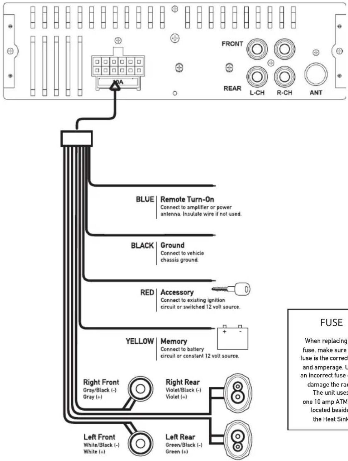 FRONT REAR L-CH R-CH ANT 20A BLUE Remote Turn-On Connect to amplifier or power antenna. Insulate wire if not used. BLACK Ground Connect to vehicle chassis ground. RED Accessory Connect to existing ignition circuit or switched 12 volt source. YELLOW Memory Connect to battery circuit or constant 12 volt source. Right Front Right Rear Gray/Black (-) Violet/Black (-) Gray (+) Violet (+) Left Front Left Rear White/Black (-) Green/Black (-) White (+) Green (+) FUSE When replacing fuse, make sure fuse is the correct and amperage. U an incorrect fuse de damage the rac The unit uses one 10 amp ATM located beside the Heat Sink