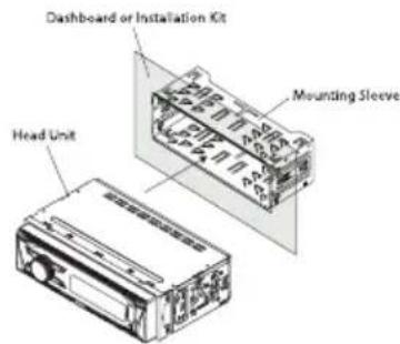 Dashboard or Installation Kit Mounting Sleeve Head Unit