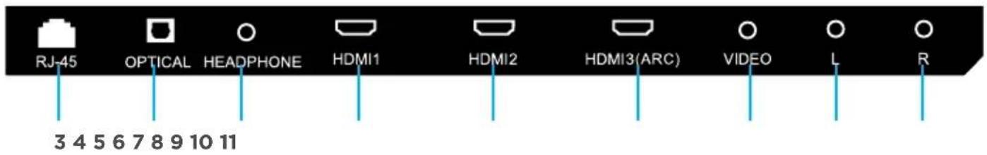 RJ-45 OPTICAL HEADPHONE HDMI1 HDMI2 HDMI3(ARC) VIDEO L R 3 4 5 6 7 8 9 10 11