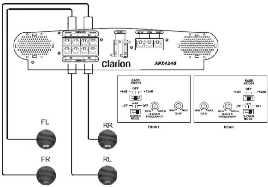 clarion APX4240 FL RR RL FR BASS BOOST +6dB OFF +12dB HPF OFF LPF 50Hz X-OVER FREQUENCY MIN MAX GAIN X-OVER MODE FRONT BASS BOOST +6dB OFF +12dB HPF OFF LPF 300Hz X-OVER FREQUENCY MIN MAX GAIN X-OVER MODE REAR