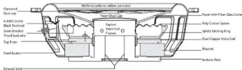 Nitrile-butadiene rubber surround Chromed Dust cap 8 AWS Screw Black Terminal Sven Braided Tinsel lead wire Top Plate Steel Basket Exhaust Vent Paper Dust Cap Kapton Voice Coil Flamer Paper with Fiber Glass Cone Poly-Cotton Spider Spider landing Ring Dual Copper Voice Coil Magnet Bottom Plate