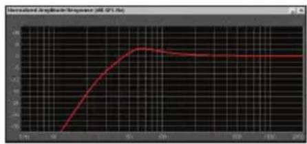 CLARION SRW1051 - SW1051 DUAL PORTED ENCLOSURE - SPL - 2