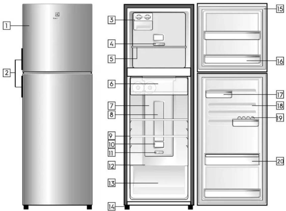 Diagram of a refrigerator interior with numbered compartments and labeled parts in Chinese