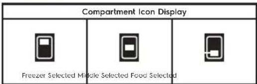 Compartment Icon Display Freezer Selected Middle Selected Food Selected