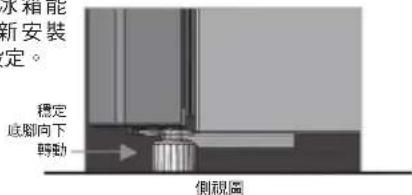 冰箱能 新安裝 定。 穩定 底腳向下 轉動 側視圖