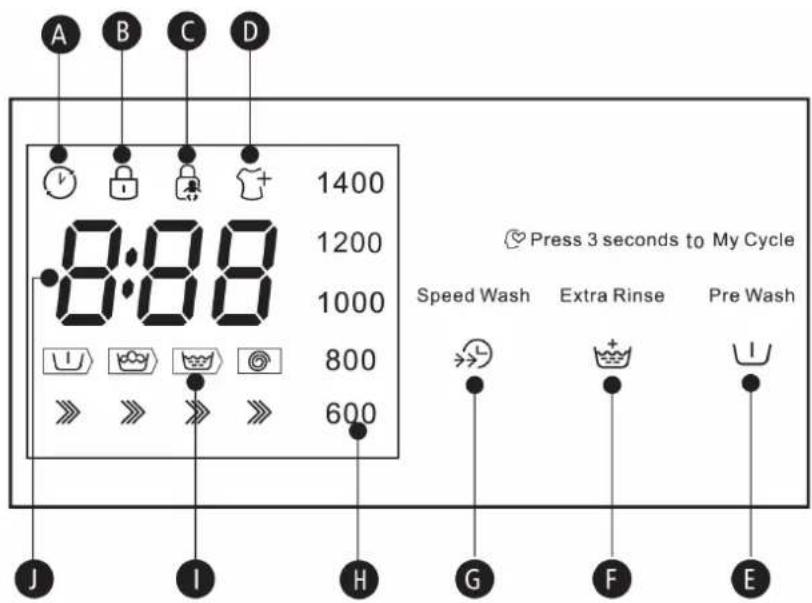 A B C D 1400 8:88 1200 1000 800 600 Speed Wash Extra Rinse Pre Wash J I H G F E Press 3 seconds to My Cycle